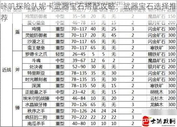 咔叽探险队妮卡武器宝石搭配攻略：武器宝石选择推荐