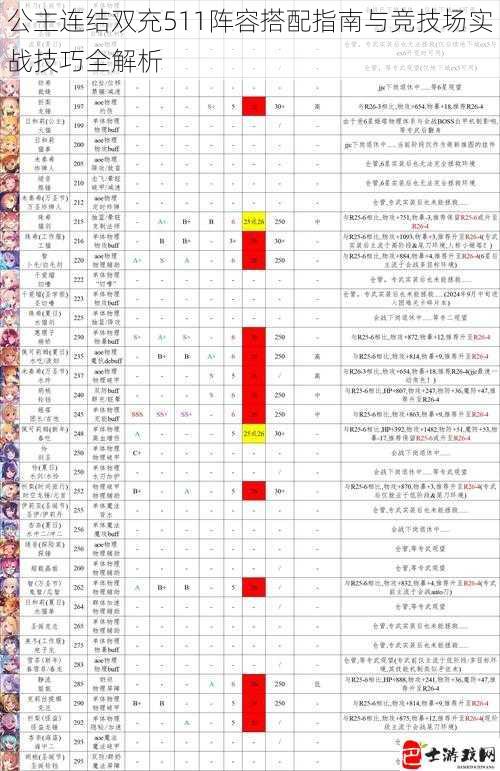 公主连结双充511阵容搭配指南与竞技场实战技巧全解析