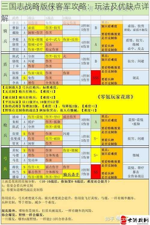 三国志战略版侠客军攻略：玩法及优缺点详解