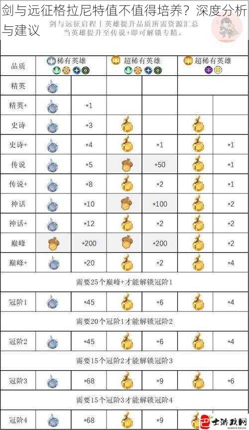 剑与远征格拉尼特值不值得培养？深度分析与建议