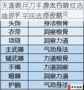 天涯明月刀手游太白琅纹选啥好？平民选择攻略