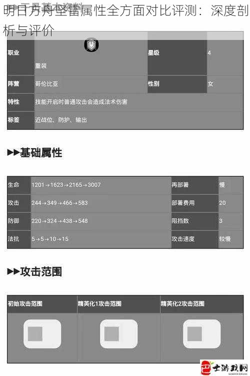 明日方舟坚雷属性全方面对比评测：深度剖析与评价