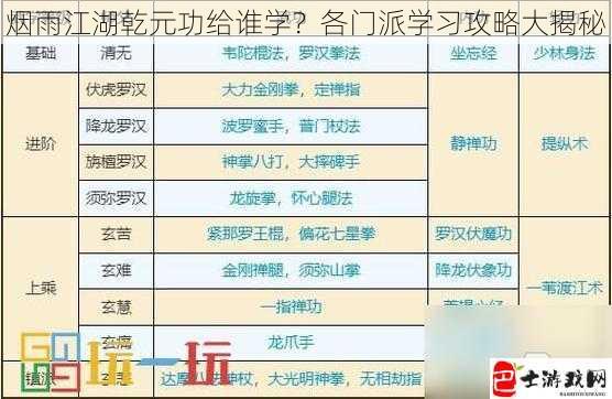 烟雨江湖乾元功给谁学？各门派学习攻略大揭秘