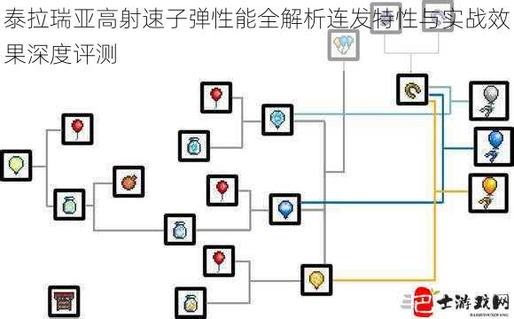 泰拉瑞亚高射速子弹性能全解析连发特性与实战效果深度评测