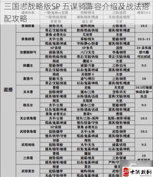 三国志战略版SP 五谋骑阵容介绍及战法搭配攻略