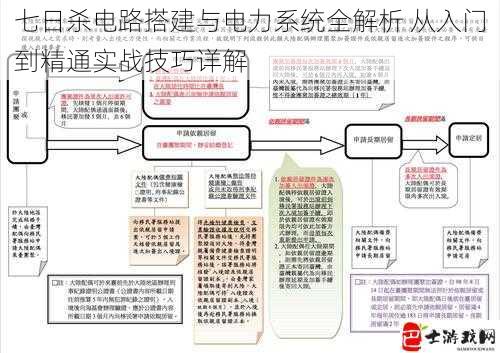 七日杀电路搭建与电力系统全解析 从入门到精通实战技巧详解