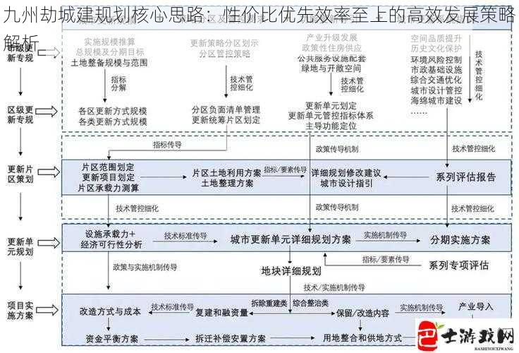 九州劫城建规划核心思路：性价比优先效率至上的高效发展策略解析