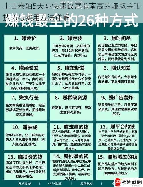 上古卷轴5天际快速致富指南高效赚取金币技巧与实用方法详解