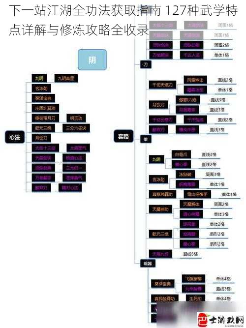 下一站江湖全功法获取指南 127种武学特点详解与修炼攻略全收录