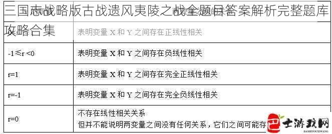 三国志战略版古战遗风夷陵之战全题目答案解析完整题库攻略合集