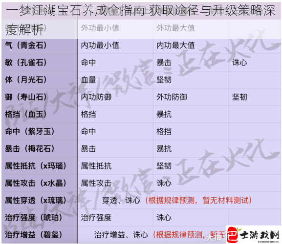 一梦江湖宝石养成全指南 获取途径与升级策略深度解析