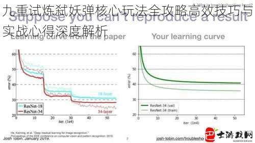 九重试炼弑妖弹核心玩法全攻略高效技巧与实战心得深度解析