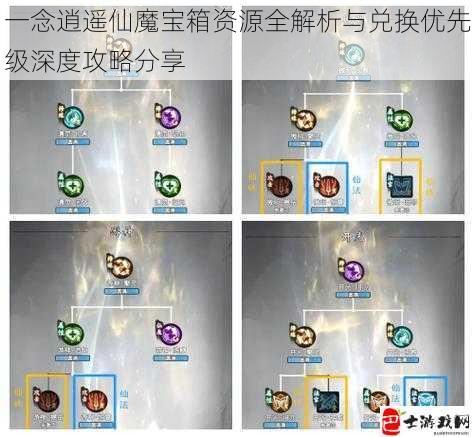 一念逍遥仙魔宝箱资源全解析与兑换优先级深度攻略分享