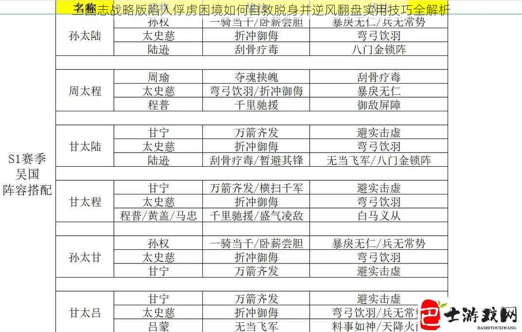 三国志战略版陷入俘虏困境如何自救脱身并逆风翻盘实用技巧全解析