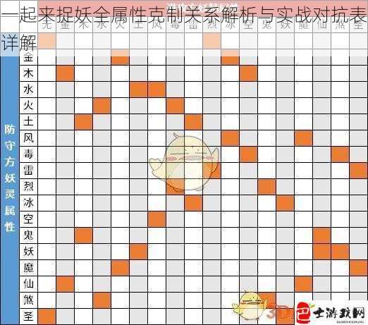 一起来捉妖全属性克制关系解析与实战对抗表详解