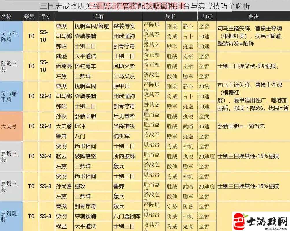 三国志战略版关兴战法阵容搭配攻略蜀将组合与实战技巧全解析