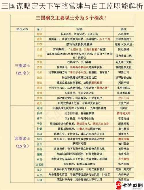 三国谋略定天下军略营建与百工监职能解析