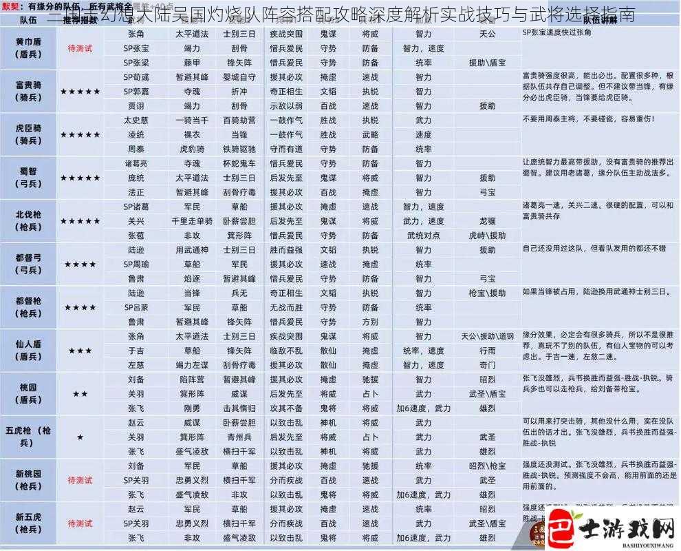 三国志幻想大陆吴国灼烧队阵容搭配攻略深度解析实战技巧与武将选择指南