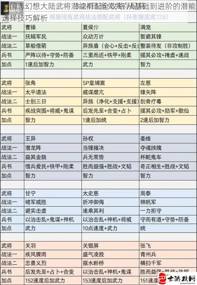 三国志幻想大陆武将潜能搭配全攻略 从基础到进阶的潜能选择技巧解析