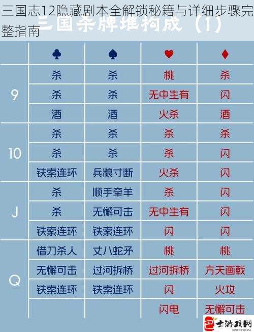 三国志12隐藏剧本全解锁秘籍与详细步骤完整指南