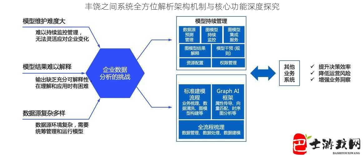 丰饶之间系统全方位解析架构机制与核心功能深度探究