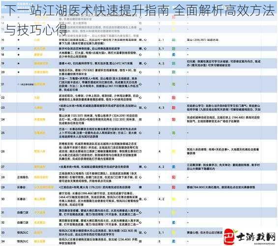 下一站江湖医术快速提升指南 全面解析高效方法与技巧心得