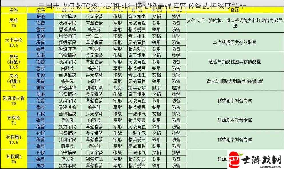 三国志战棋版T0核心武将排行榜揭晓最强阵容必备武将深度解析