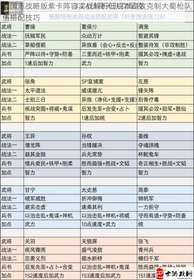 三国志战略版紫卡阵容实战解析低成本高效克制大蜀枪队伍搭配技巧