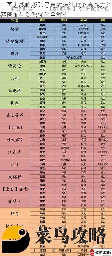 三国志战略版账号高效转让攻略高战力阵容搭配与资源优化全解析