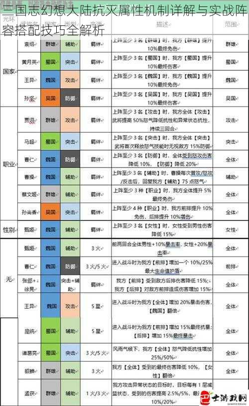 三国志幻想大陆抗灭属性机制详解与实战阵容搭配技巧全解析