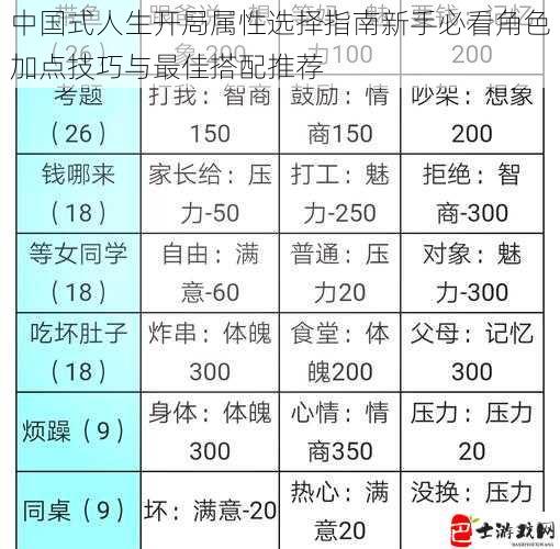 中国式人生开局属性选择指南新手必看角色加点技巧与最佳搭配推荐