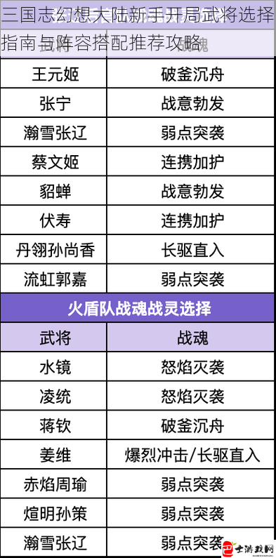 三国志幻想大陆新手开局武将选择指南与阵容搭配推荐攻略