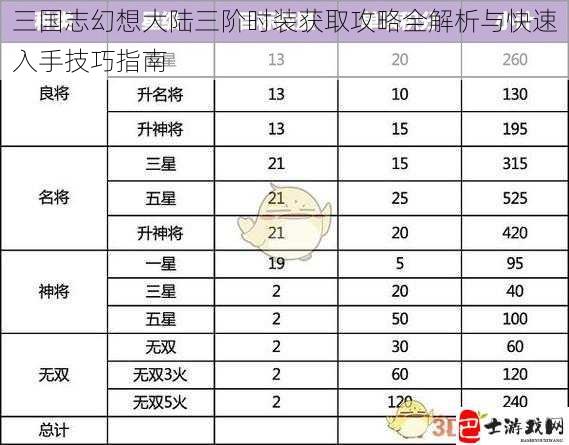 三国志幻想大陆三阶时装获取攻略全解析与快速入手技巧指南