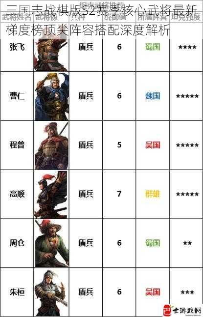 三国志战棋版S2赛季核心武将最新梯度榜顶尖阵容搭配深度解析