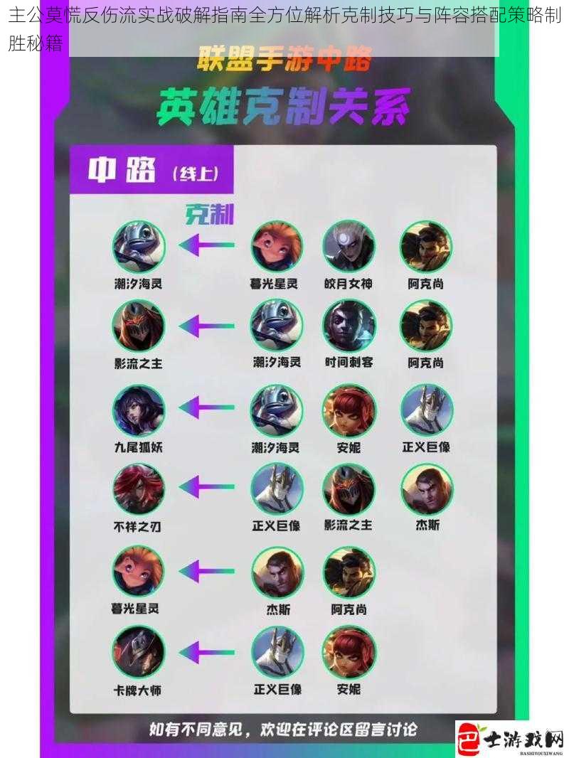 主公莫慌反伤流实战破解指南全方位解析克制技巧与阵容搭配策略制胜秘籍