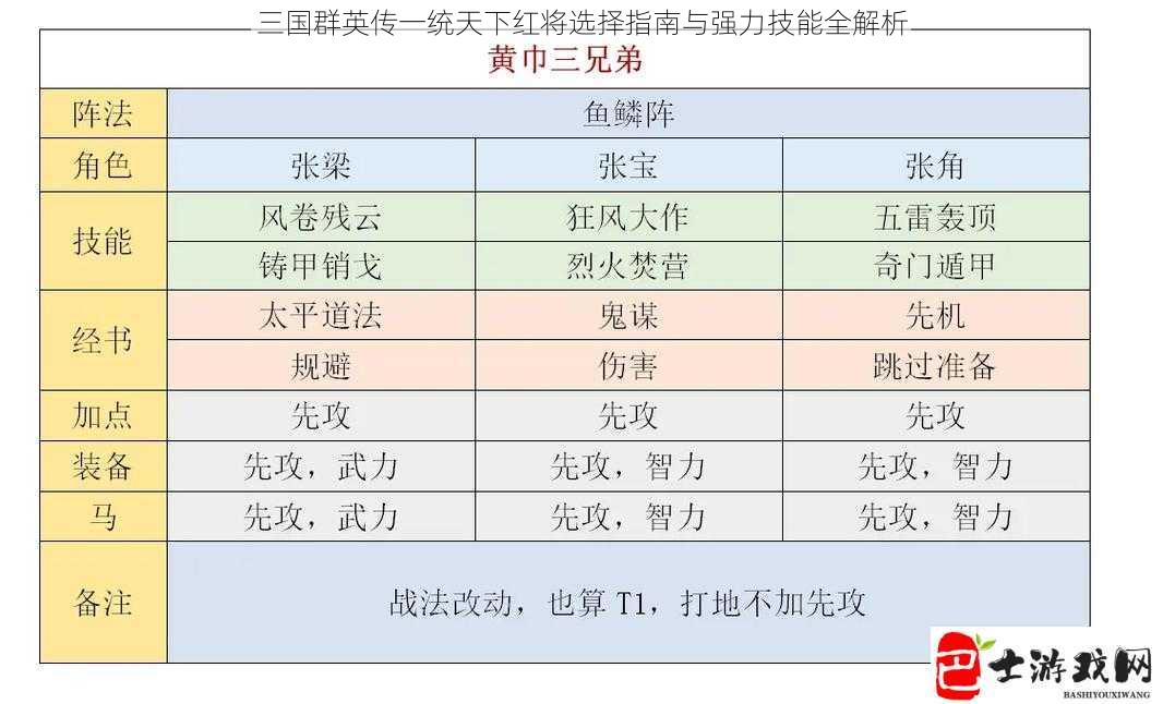 三国群英传一统天下红将选择指南与强力技能全解析