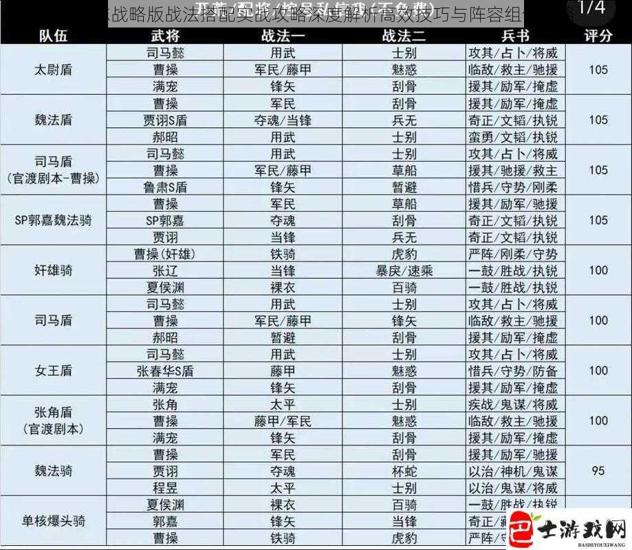 三国志战略版战法搭配实战攻略深度解析高效技巧与阵容组合策略