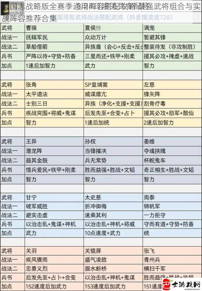 三国志战略版全赛季通用阵容搭配攻略 最强武将组合与实战阵容推荐合集