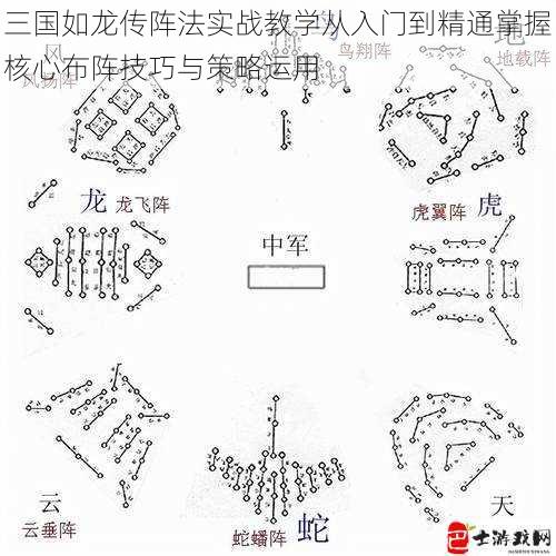 三国如龙传阵法实战教学从入门到精通掌握核心布阵技巧与策略运用